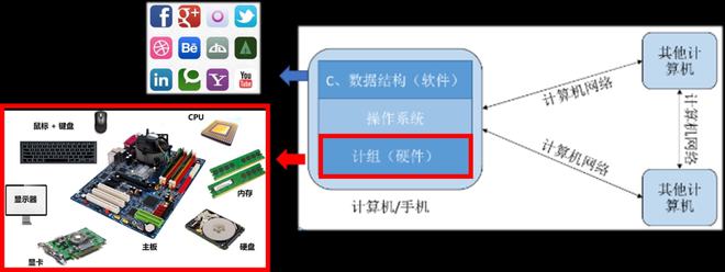 深入理解计算机系统 软硬件协同工作的奥秘